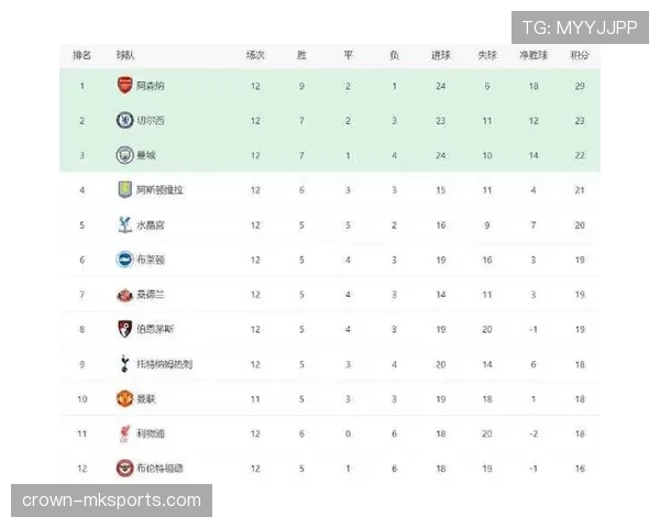 英超转播格局生变 球迷观赛迎全新选择