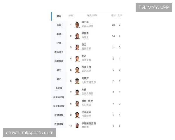 西甲大牌球员名单及近期表现分析 西甲大牌球员名单及近期表现分析