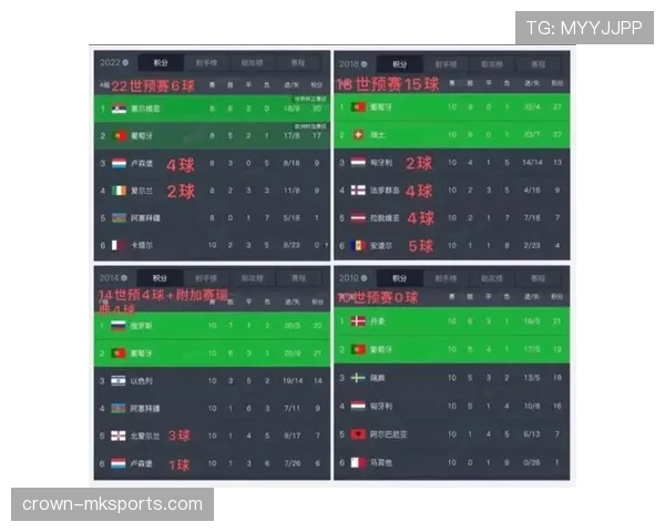 2026世界杯葡萄牙赛程时间表及小组对手分析